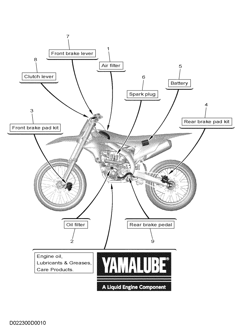 01 - PIECES MAINTENANCE PERIODIQUE